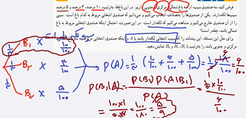 قاعده بیز