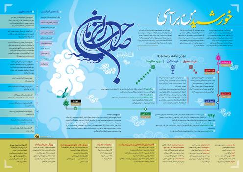 یک اینفوگرافیک جامع و کامل درباره امام زمان علیه السلام