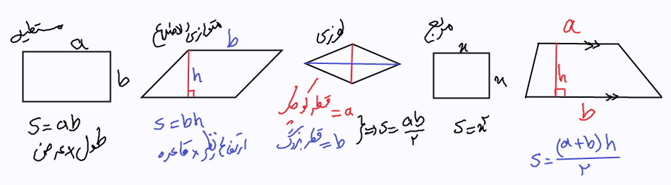 فرمولهای مساحت چهارضلعیها