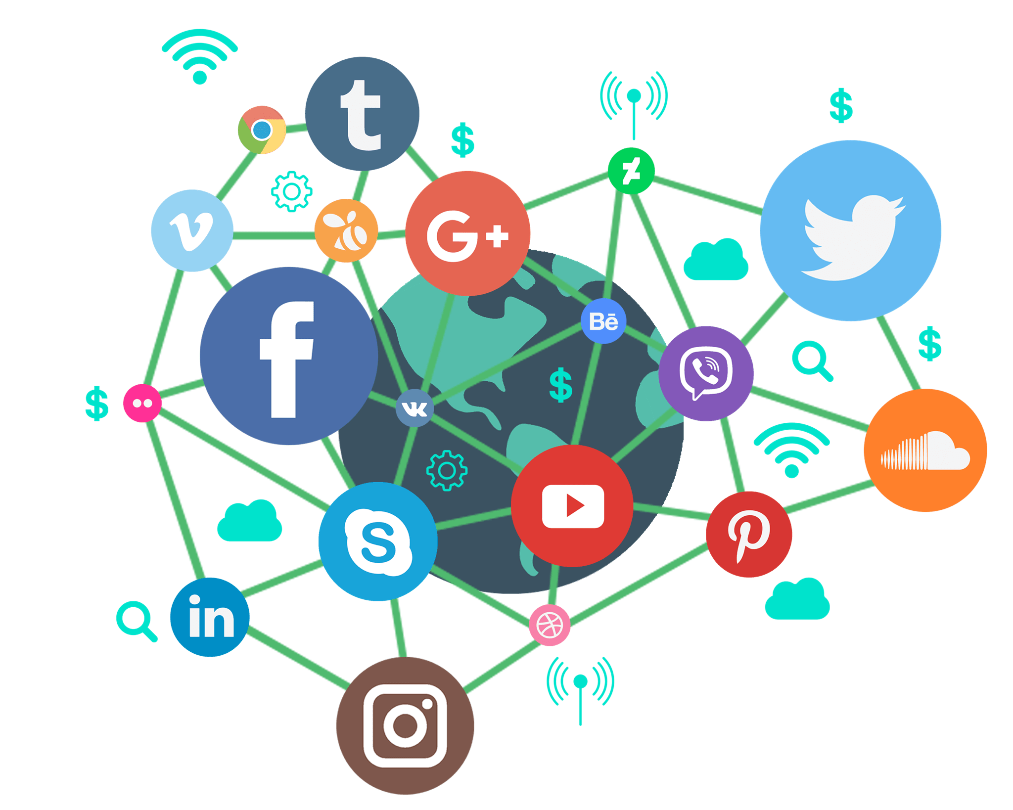 بازاریابی شبکه اجتماعی