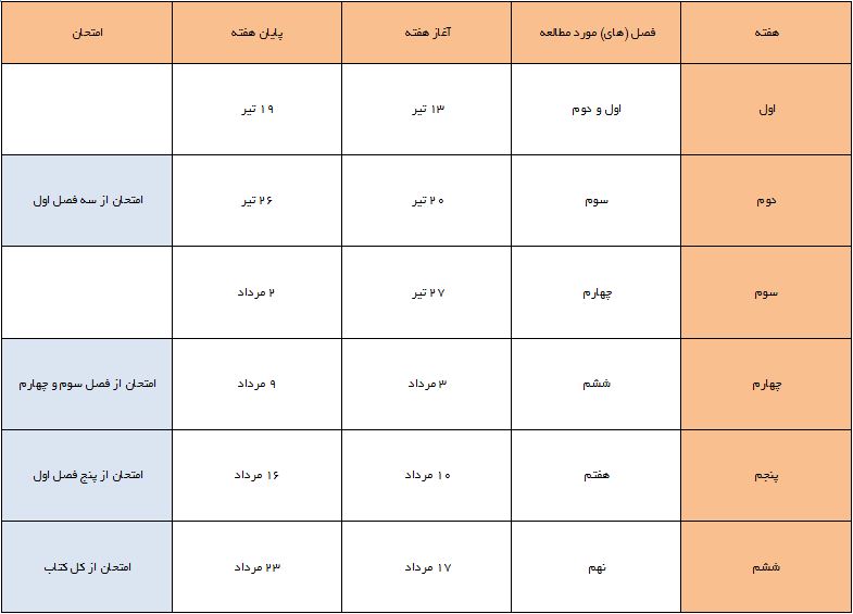 برنامه راهبردی