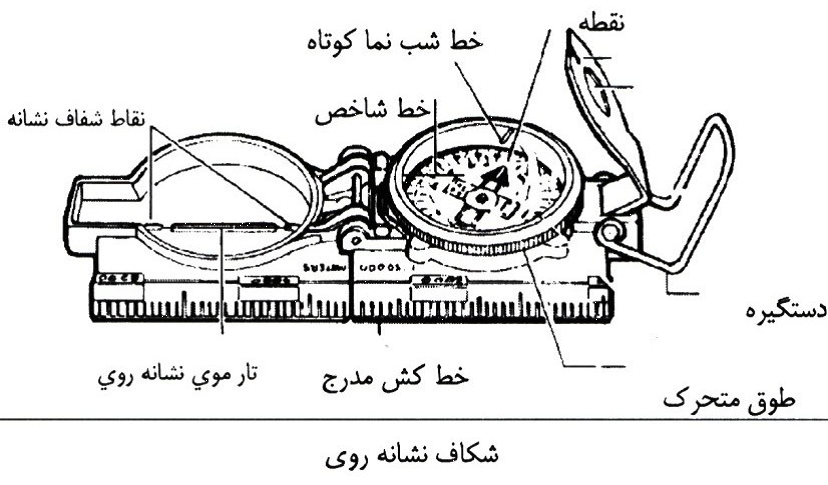 آموزش قطب نما