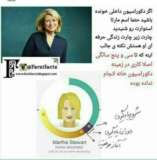 Martha Stewart