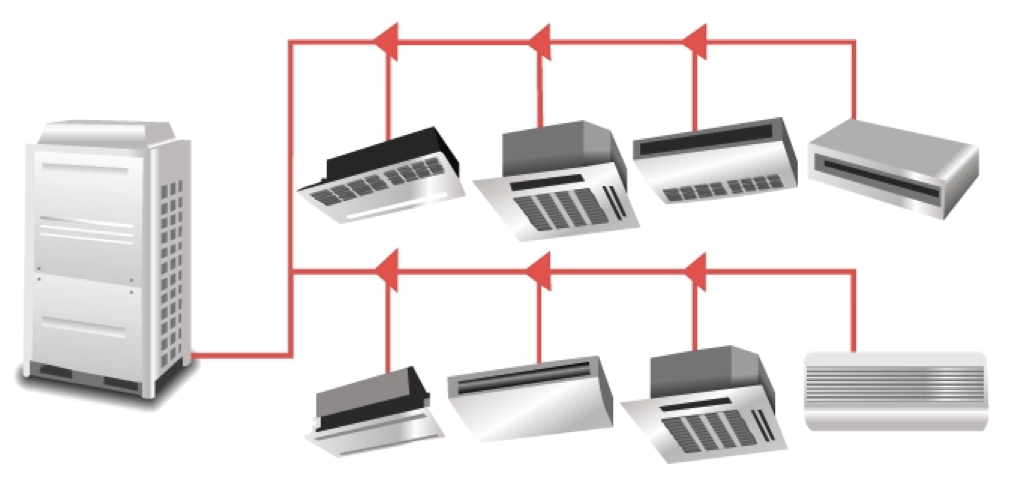 کولر گازی VRF چیست و چگونه کار می کند؟