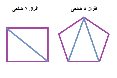 افراز چند ضلعی محدب