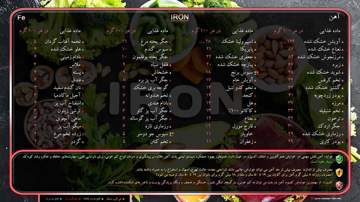 مواد غذایی دارای آهن