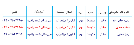 شناسنامه