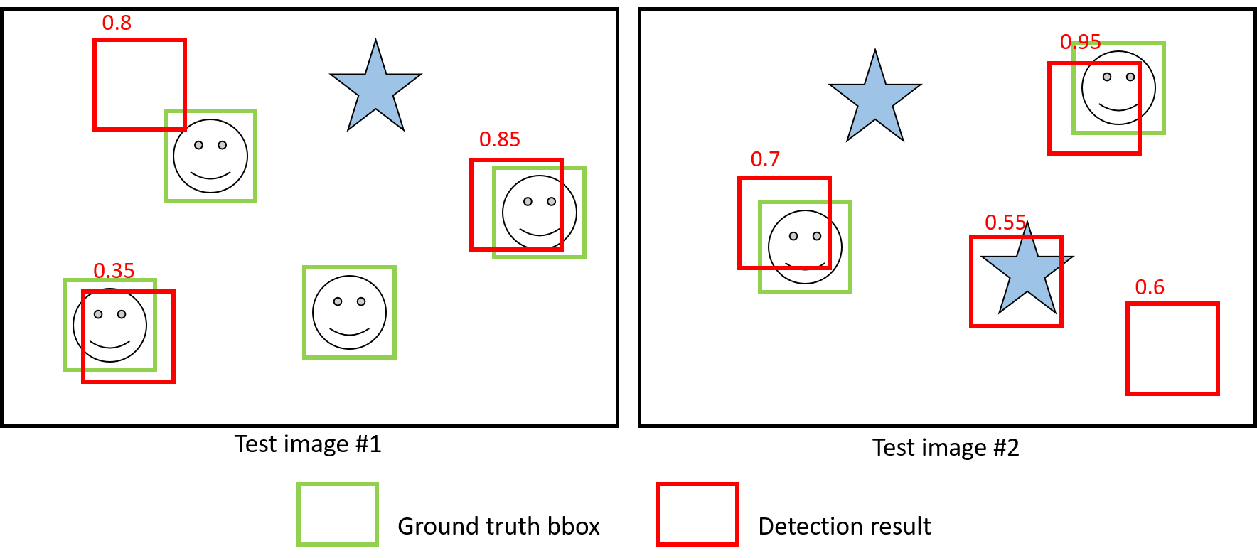 معیار Mean Average Precision برای ارزیابی روشهای Object Detection ...