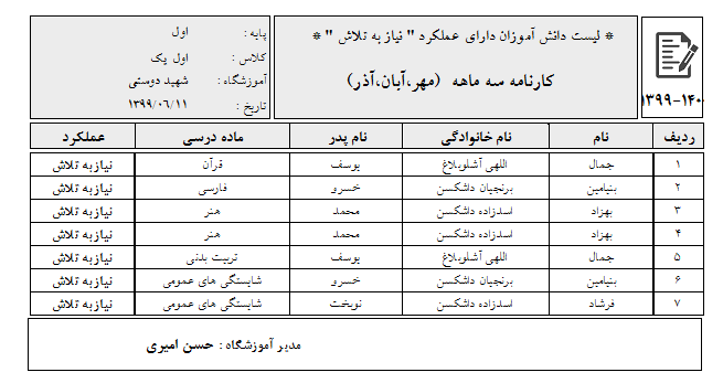 لیست نیاز به تلاش