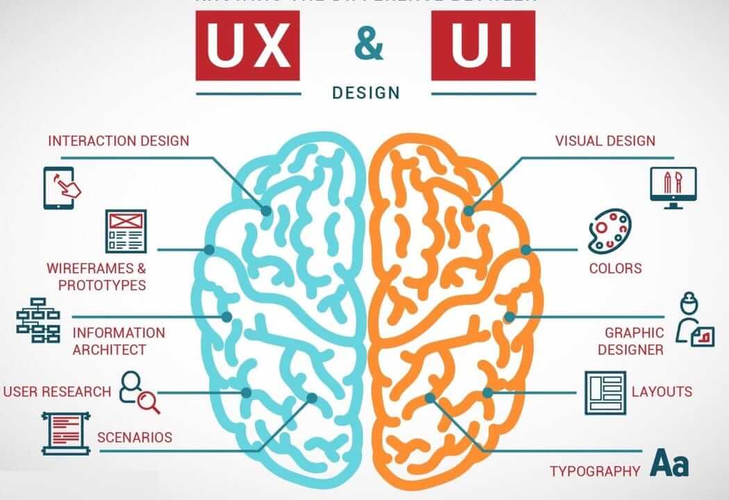 تفاوت بین UI و UX چیست؟