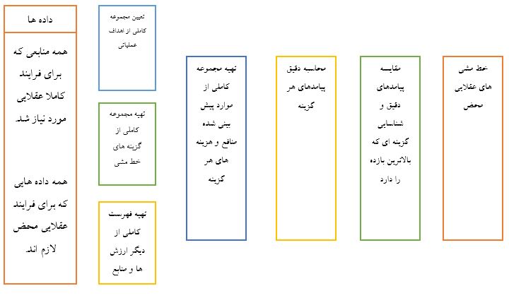 مدل خط مشی