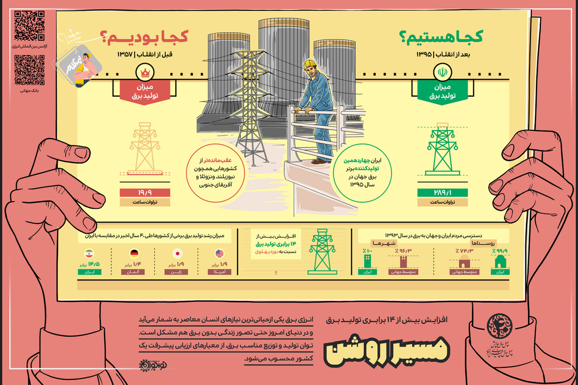 اینفوگرافی مسیر روشن، افزایش بیش از 14 برابری تولید برق