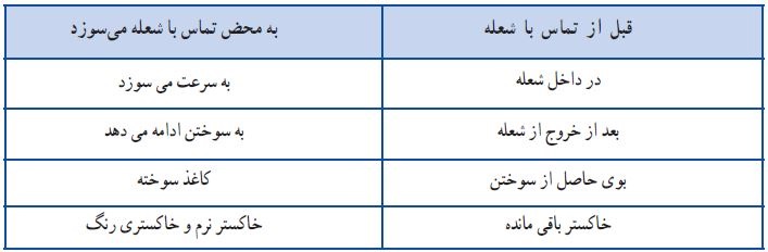 تحقیق کاروفناوری آشنایی با الیاف ریون