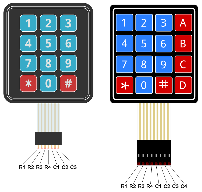 apa itu keypad