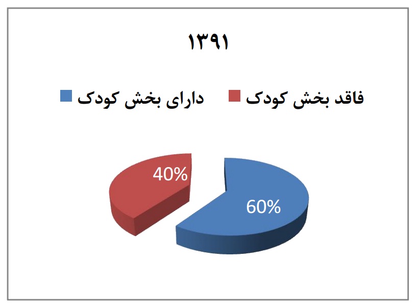 تست ص