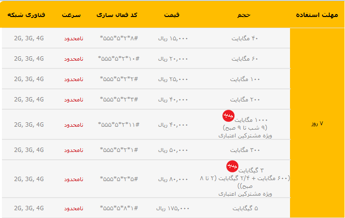  برخی دیگر از سرویس های ایمیل موقت:irancell , ایرانسل , اینترنت irancell , بسته , بسته irancell , سته اینترنت irancell , بسته اینترنتی , بسته های ایرانسل , کد بسته ایرانسل , کد بسته ایرانسل irancell