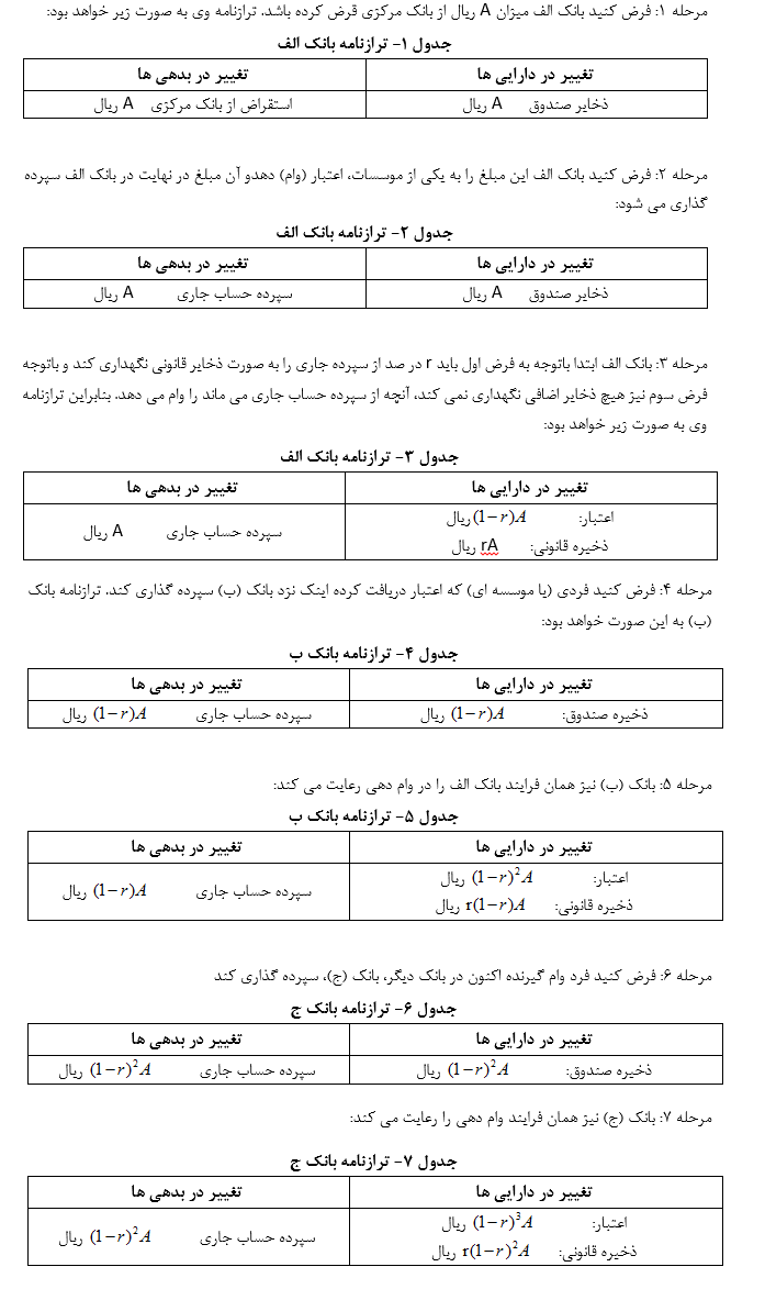 فصل هفتم 1
