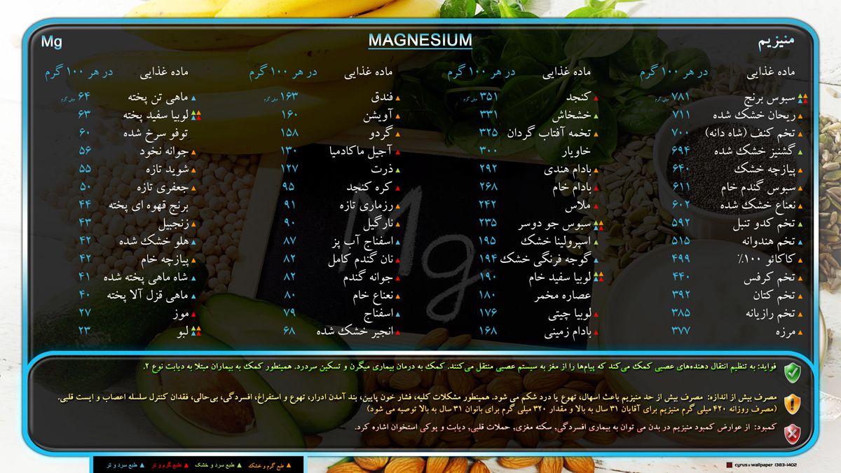 مواد غذایی دارای منیزیم