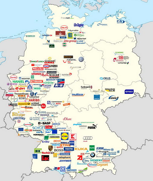 German industries