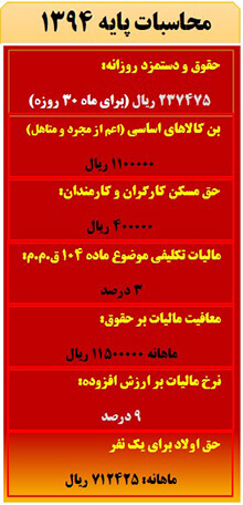 مدیریت امور مالی