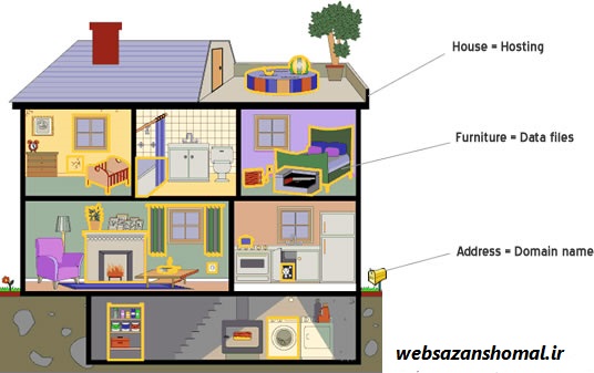 نام دامنه در مقابل میزبانی وب