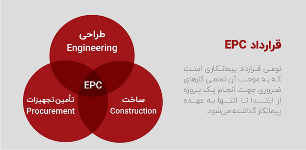 پروژه EPC آب و فاضلاب