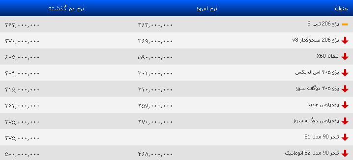 قیمت روز خودرو به تاریخ 2 شهریور 95