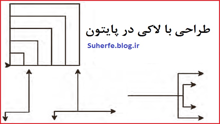 کارکلاسی و پروژه صفحه 68 پودمان برنامه نویسی با پایتون کاروفناوری هفتم