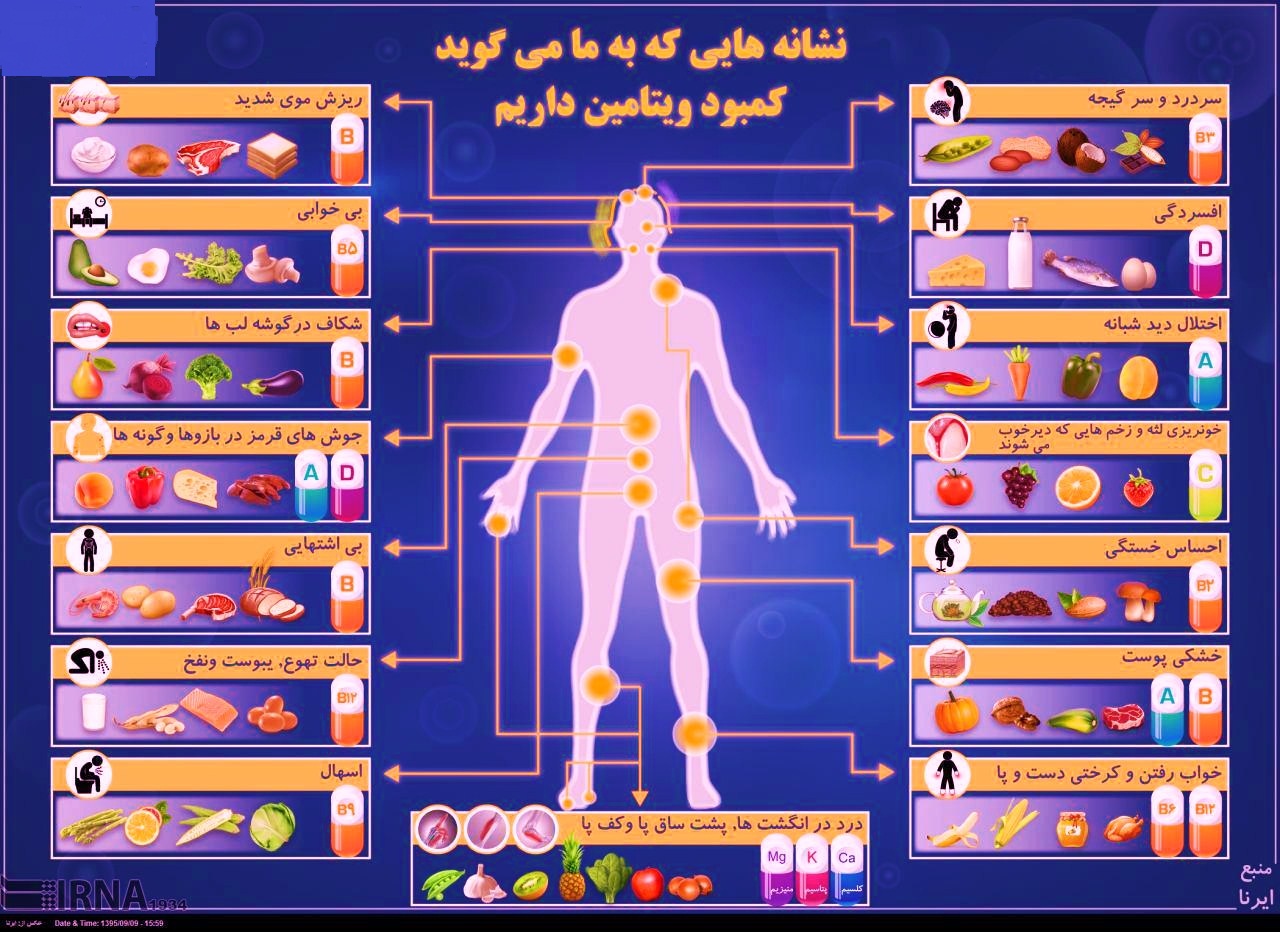 نشانه های کمبود ویتامین