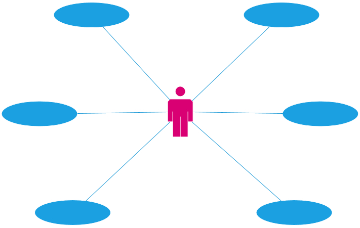 use case diagram