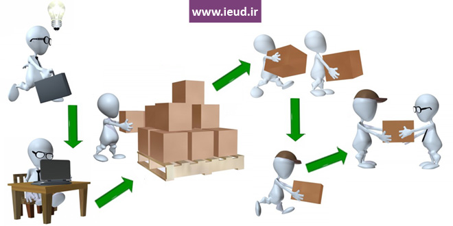 پایان نامه مدیریت زنجیره تامین چیست؟