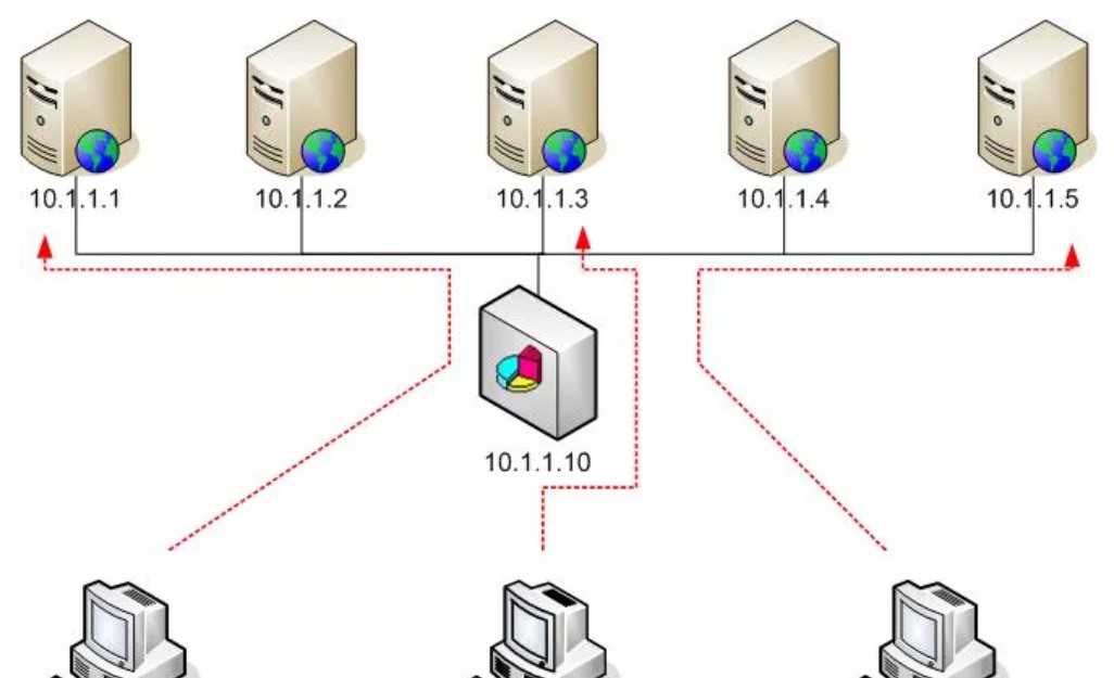 network load balancing