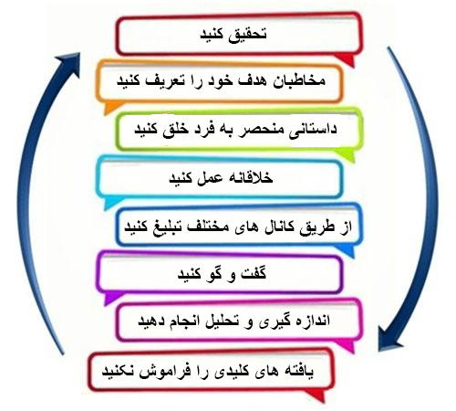 بازاریابی