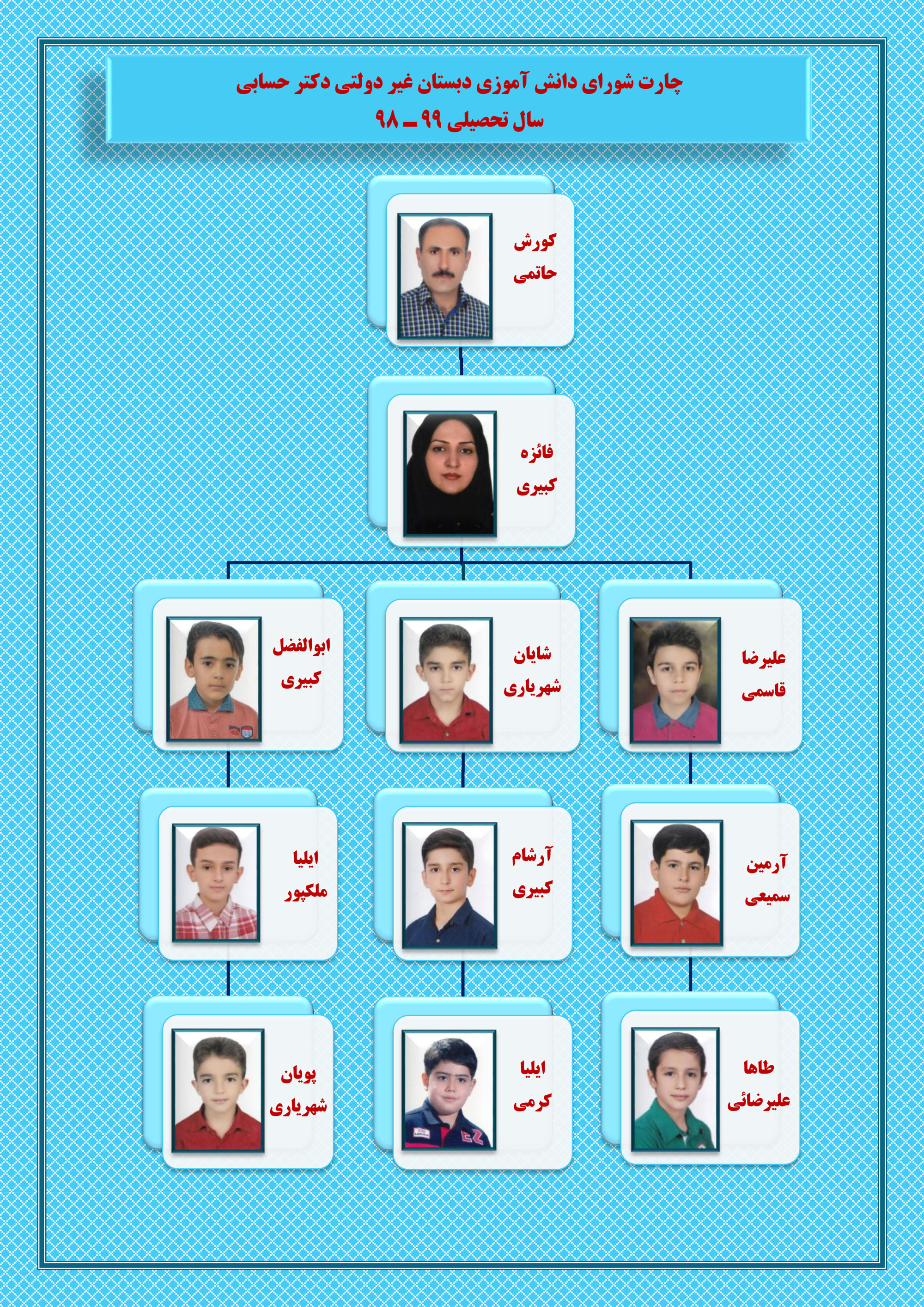 چارت اعضای شورای دانش آموزی (۹۹-۹۸)