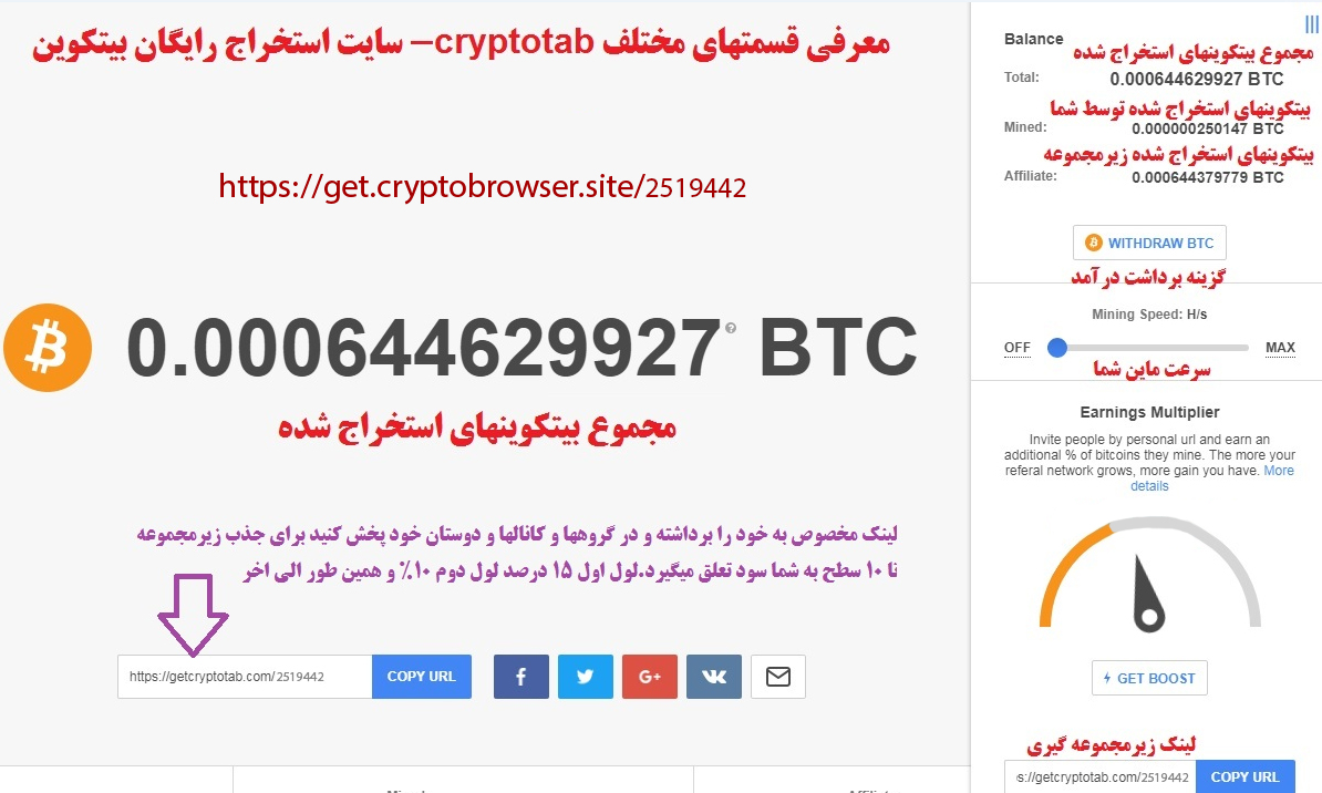 بیت کوین