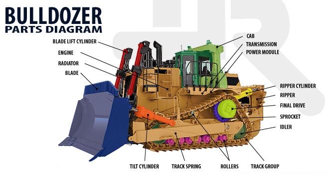bulldozer parts