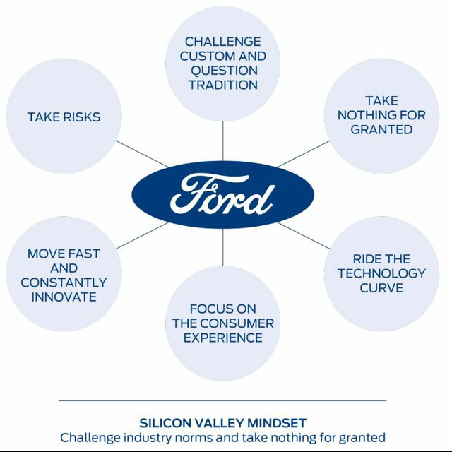 Ford drive innovation