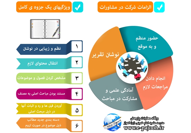 الزامات شرکت در مشاورات و ویژگی های یک جزوه ی کامل