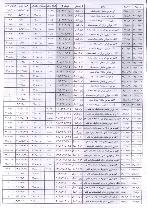  لیست هزینه سفرعتبات (1394-6-3) 