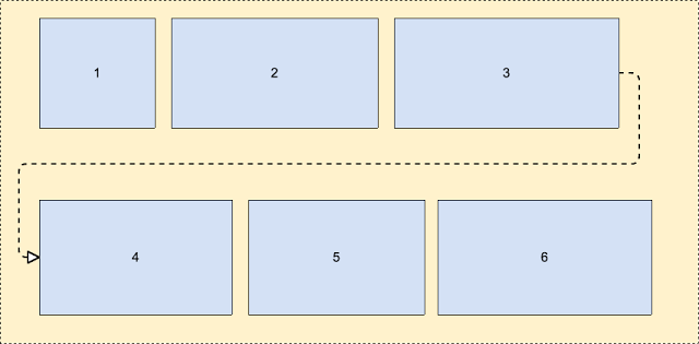 FlexboxLayout آموزش
