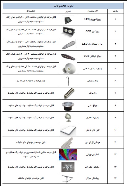 شرکت صنایع سبز