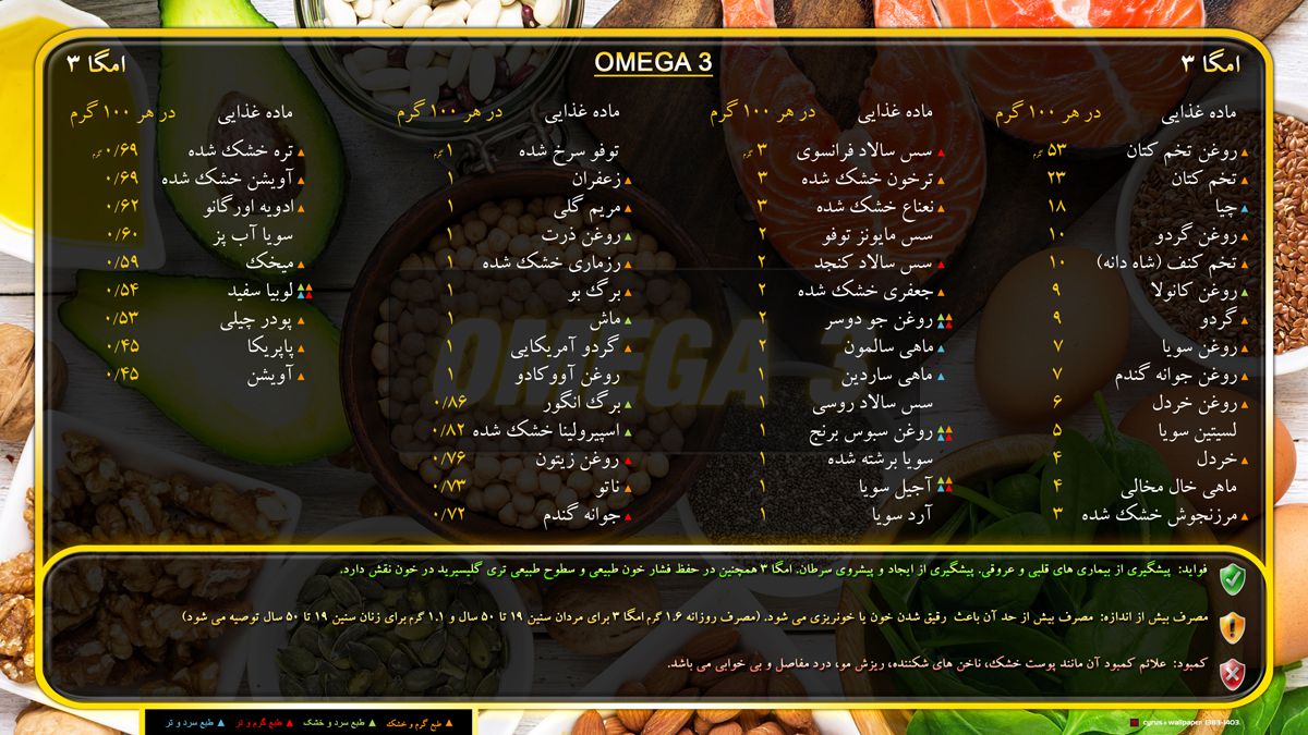 مواد غذایی دارای امگا 3