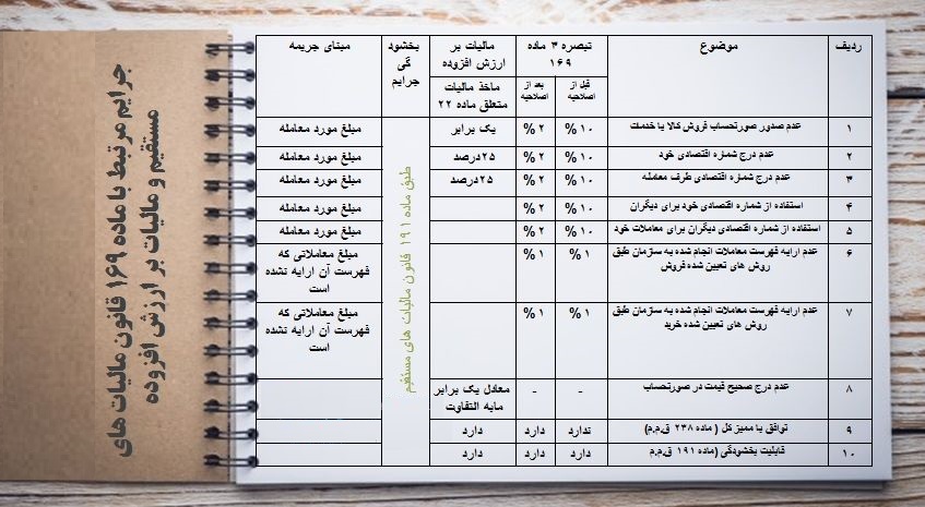 جرائم مرتبط با ماده169