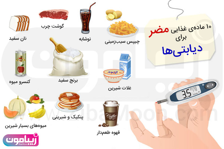 دیابت