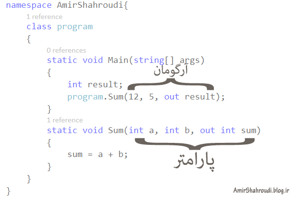 ArgumentvsParameter_Code