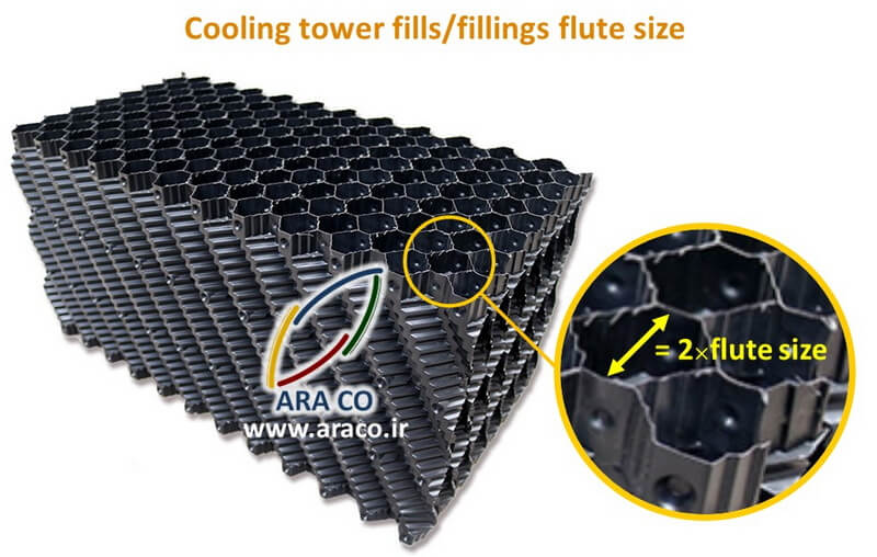 Cooling tower fills flute size