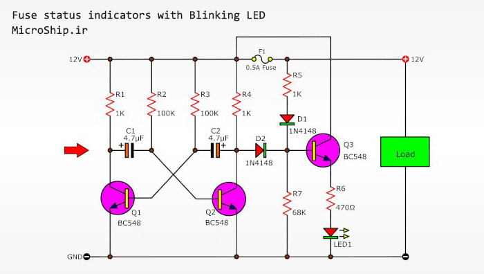 DC Fuse status indicators