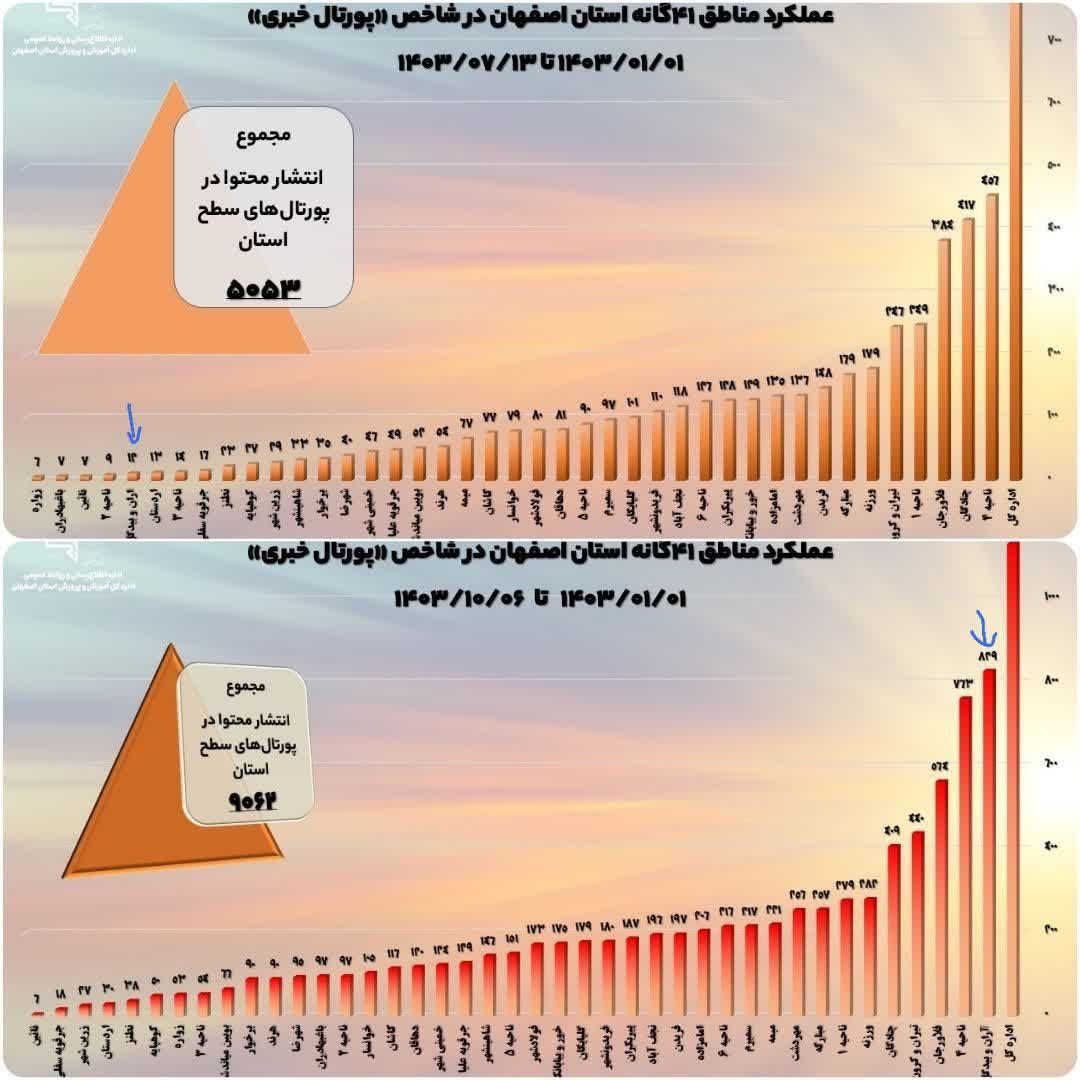 پورتال خبری آموزش و پرورش