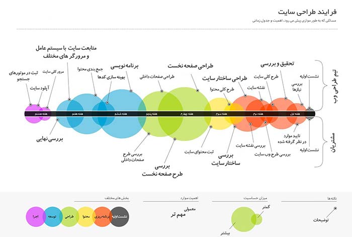 به راحتی و با بهترین مزایا صاحب یک سایت شوید