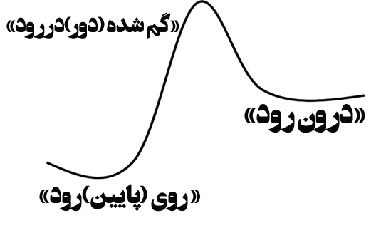 کرانه سوم